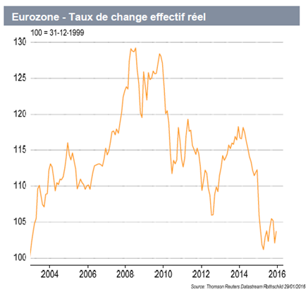 Eurozonetauxdechange.PNG